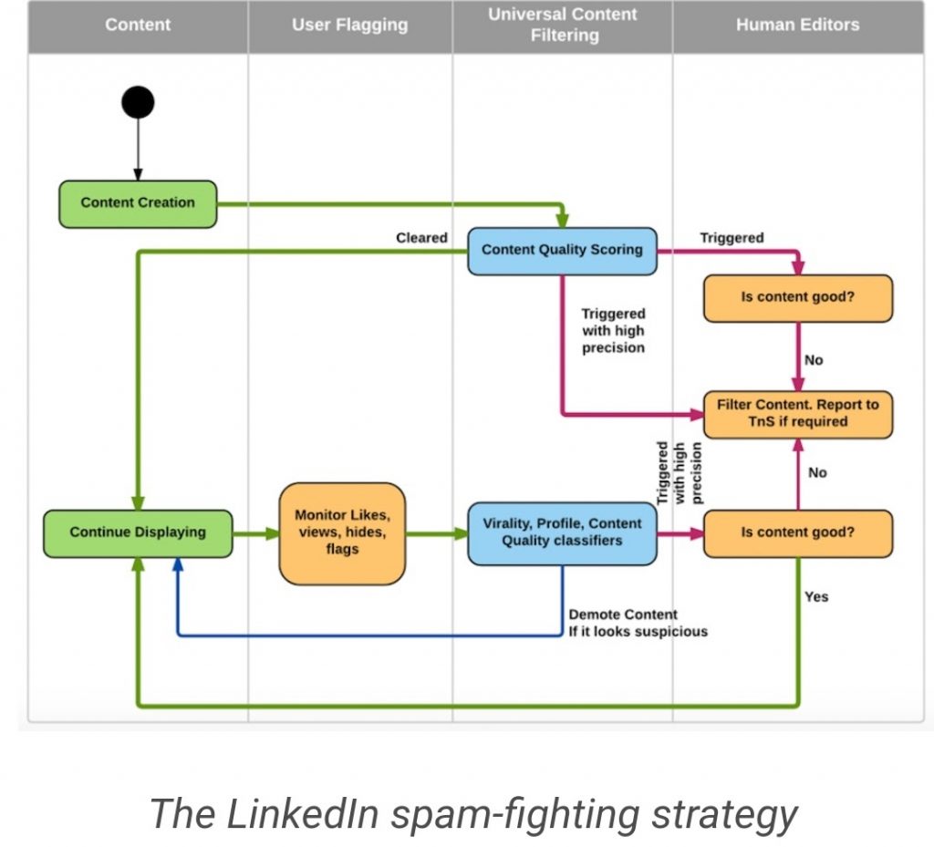 LinkedIn Marketing: How to Grow Your Brand and Generate Leads (in 4 ...